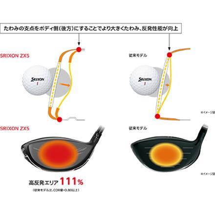 カスタムモデルダンロップ ゴルフ スリクソン ZX5 ドライバー Speeder 569 Evolution 7 カーボンシャフト SRIXON スピーダー エボリューション 9.5度/S