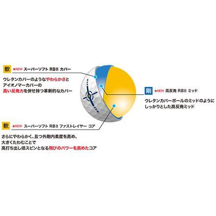 ダンロップ ゼクシオ リバウンド ドライブ II ゴルフボール プレミアムホワイト