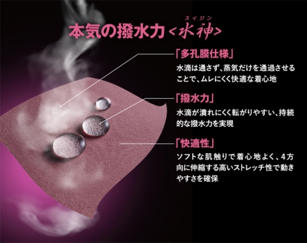 レディースブリヂストン 水神 レイン 上下セット 84G55 レインウエア ブラック(BK)/L