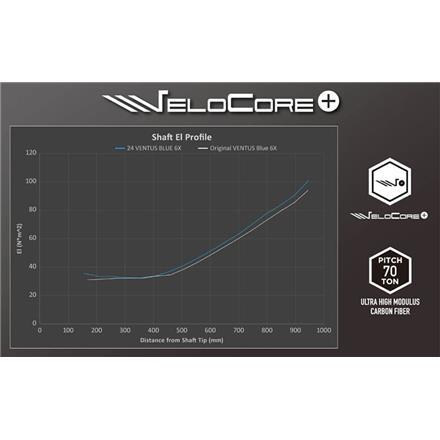 純正スリーブ付きシャフトテーラーメイド ドライバー用 ベンタス ブルー ベロコア カーボン シャフト 24 Ventus Blue VeloCore 24 Ventus Blue6/X