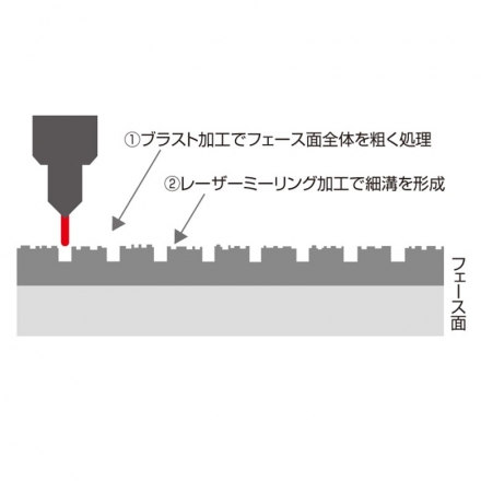 レフティー/左用ブリヂストン BITING SPIN ウェッジ 2本組 NSプロ 950GH neo スチールシャフト 52度+58度