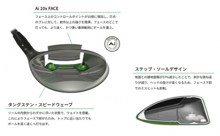 レディースキャロウェイ エリート マックス ファスト フェアウェイウッド LIN-Q GREEN 40 for Callaway LDY カーボンシャフト #7/22度/L