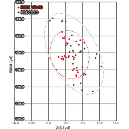 ヤマハ RMX VD40 リミックス アイアン単品(#5,AW,SW) NSプロ 950GH neo スチールシャフト #SW/R