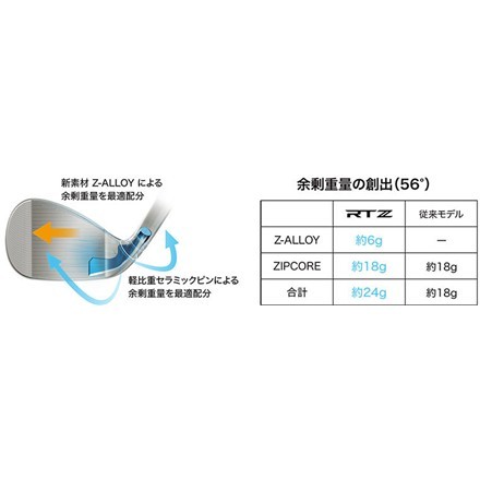 カスタムスペッククリーブランド ゴルフ RTZ ツアーラック ウェッジ ダイナミックゴールドEXツアーイシュー スチールシャフト ノーメッキ 60度/10度/S200