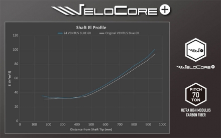 純正スリーブ付きシャフトテーラーメイド ドライバー用 24ベンタス ブラック ベロコア カーボン シャフト Ventus Black VeloCore 24 Ventus Black6/S