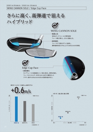 ダンロップ ゼクシオ14 ハイブリッド ユーティリティー ゼクシオ MP1400 カーボンシャフト H3/18度/S