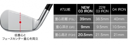 数量限定プロギア 03 リミテッド ブラック エディション アイアンセット 5本組(7-P,A) スペックスチールIII Ver.2 Luxury Black スチールシャフト M40(SR)