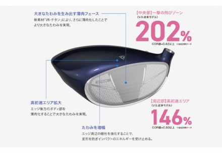 レディースダンロップ ゼクシオ14 ドライバー ゼクシオ MP1400L カーボンシャフト ブルー 12.5度/A