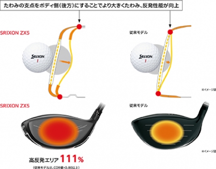 カラーカスタムダンロップ スリクソン ZX7 ドライバー Diamana ZX 60 カーボンシャフト グリーン 10.5度/SR