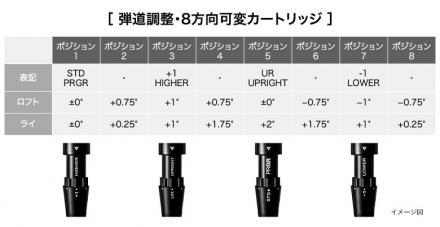プロギア RS ユーティリティー ディアマナ FOR PRGR カーボンシャフト DUOシリーズ #3/19度/R