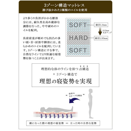 ユーロトップポケットコイルマットレス ダブル コイル数936個 極厚26cm プロファイルウレタン入り 圧縮梱包