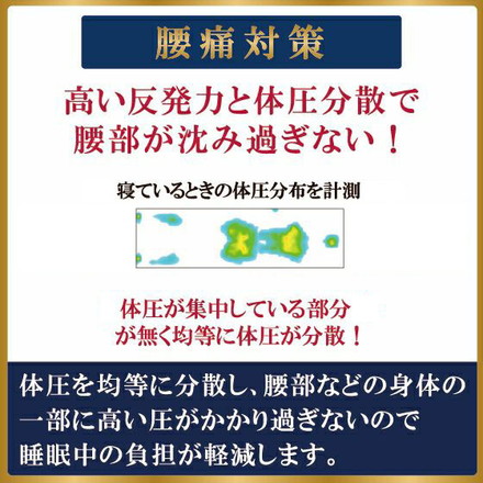 ハイブリットタイプ スリープマジック ゼログラビティ7.0 シングル セミダブル ダブル マットレス兼用敷布団 ライズ ダブル