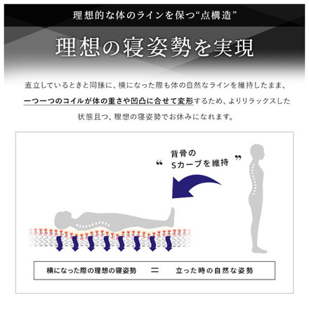 トリプルエッジサポート付き 厚み20cm マットレス ポケットコイルマットレス シングル ニット生地ベッドマットレス ホワイト