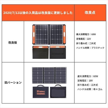 ジャクリ Jackery SolarSaga 60 SPL061 ソーラーパネル アウトドア 災害 非常用 非常用電源 持ち運び キャンプ