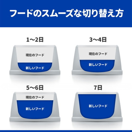【24個セット】 ヒルズ 犬猫用 a/d 缶 チキン 156g プリスクリプション PRESCRIPTION DIET 食事療法食 Hill's