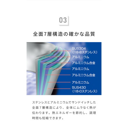 ジオ・プロダクト 日本製 両手鍋 18cm GEO-18T ガス火・IH対応 オーブン可 GEO ジオ 服部幸應先生 国産 宮崎製作所 Miyaco ジオプロダクト