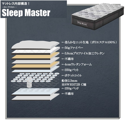 極厚マットレス クイーン 厚み31cm ホテルライク 高級 ポケットコイル 体圧分散 エッジサポート 快適 ニット生地