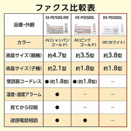 パナソニック Panasonic デジタルコードレス普通紙ファクス KX-PD350DL-W