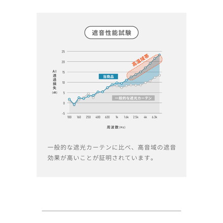 隙間を塞ぐリターン縫製　1級遮光カーテン ダークグレー 幅100×丈135cm