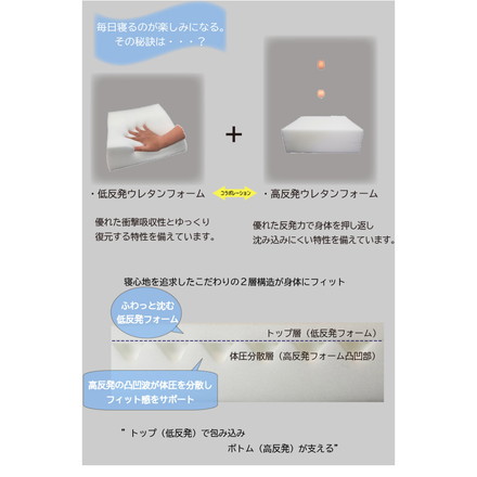 アキレス Achilles 優しく支える体圧分散マットレス シングル 高反発マットレス 三つ折り マット 160N