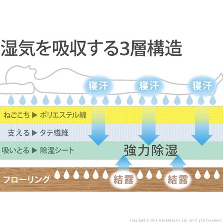 敷き布団 除湿シート入り 吸湿 ダブル 高反発 クッション 除湿シート 布団 ふとん 厚さ3cm 防ダニ 防カビ