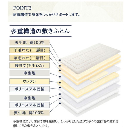 至福の眠り 丸八真綿 4層 羊毛 敷き布団 ダブル 日本製 マルハチ 布団 マットレス ベッド 敷き 国産 極厚