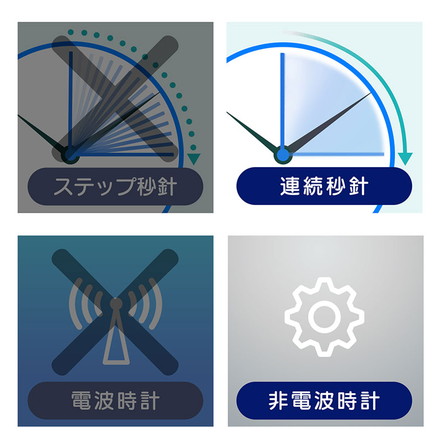 MAG 掛け時計 壁掛け時計 アナログ 温度計 湿度計 温湿度計 自動点灯 暗くなるとライトが光り続ける 静音