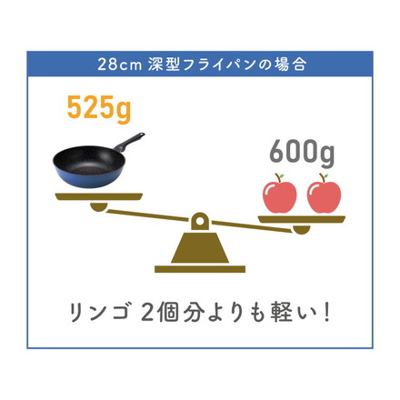貝印 軽い ラクカルフライパン 3点セット パンカバー 26cm 28cm 深型 特定PFASフリー ガス火専用 軽量
