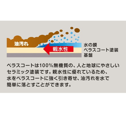 日本製 ベラスコート 抗菌ステンレス ゴミ受け 浅型 流し用 シンク 排水口 ごみ受け 直径145mm