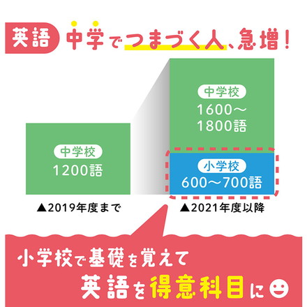 【正規販売店】ソニック ピコトレ 英単語700 小学生レベル 1日5分 音でそだてる英語耳 SONIC PT-2600 ライトブルー
