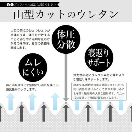 日本製 五層 敷き布団 防臭 帝人マイティトップ使用 防菌 シングル セミダブル ダブル 厚さ10cm 極厚 ウレタン セミダブル