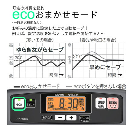 ダイニチ FW-3325KC-H 石油ファンヒーター 日本製 木造9畳 コンクリート12畳 着火時間35秒 タンク容量5L 消臭 ecoモード 暖房