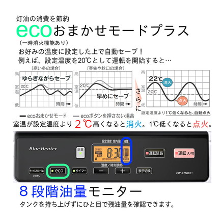 ダイニチ FW-72NDX1-W 石油ファンヒーター 日本製 木造19畳 コンクリート25畳 着火時間40秒 タンク容量9L 消臭 ecoモード 暖房