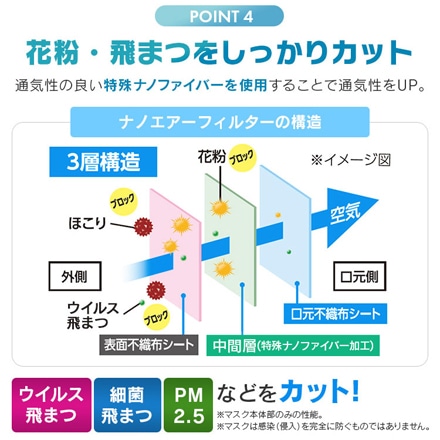 アイリスオーヤマ ナノエアーマスク 小さめサイズ 30枚入り PK-TN30S ホワイト