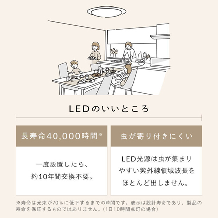 アイリスオーヤマ LEDシーリングライト 6畳調光 クリアフレーム CEA6D-5.0QCF