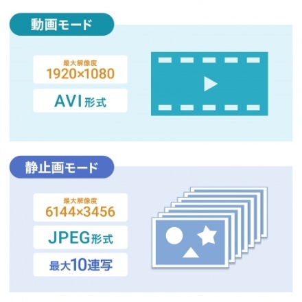 サンワサプライ 連続録画機能付きトレイルカメラ CMS-SC07BK ブラック
