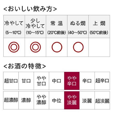 日本酒 白雪 大吟醸 スリムボックス 3L 4本 長S