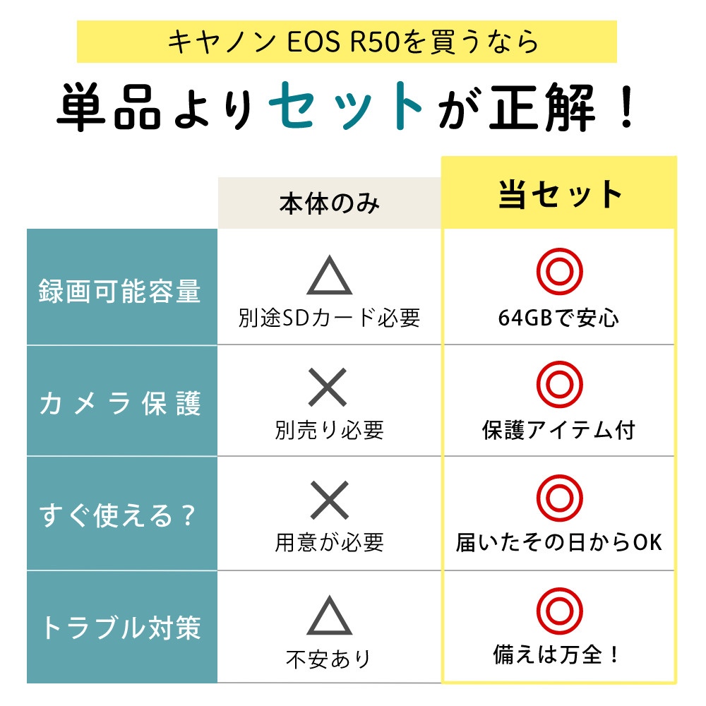 キヤノン ミラーレス一眼カメラ EOS R50 RF-S18-45 IS STM レンズキット RFマウント ブラック＆SD64GB＆クロス＆液晶保護フィルム＆クリーニングティッシュ