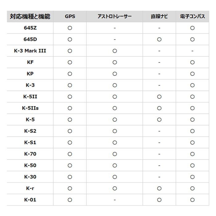 ペンタックス デジタル一眼レフカメラ用 GPSユニット O-GPS2 ＆電池付き