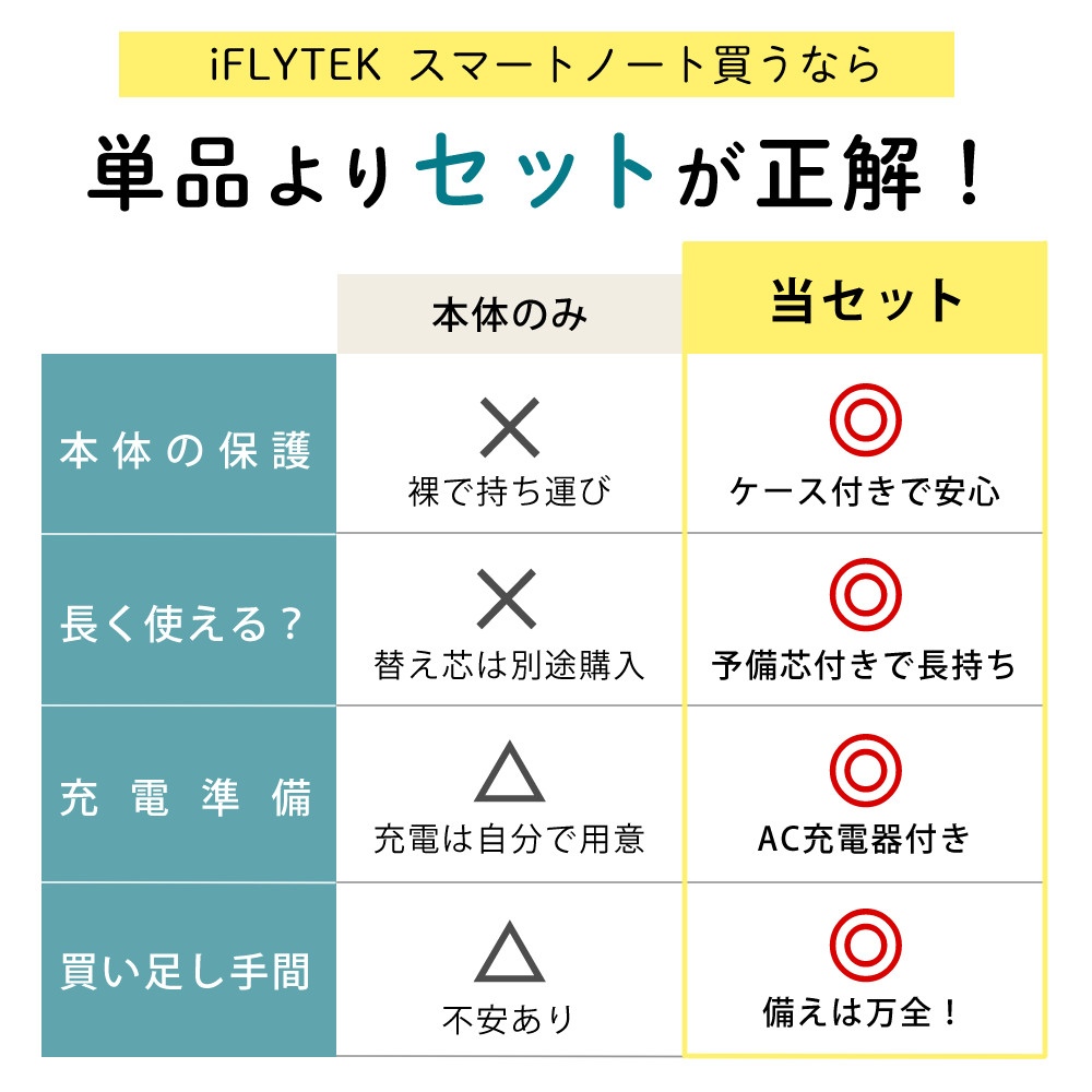 iFLYTEK スマートノート 電子ノート AINOTE2 10.65インチ ＆ 純正ケース ディープネイビー ダークネイビー ＆ 純正替え芯 ＆ AC充電器