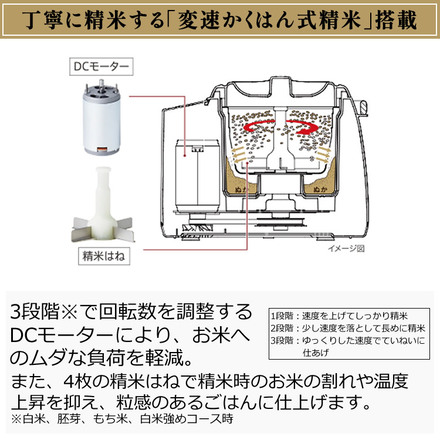 タイガー 家庭用精米機 レッド RSF-A100-R＆北海道産玄米3種セット