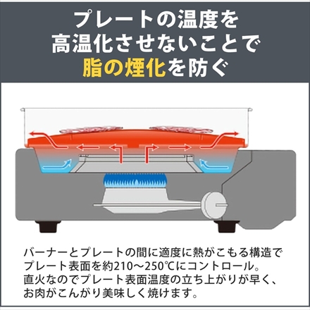 イワタニ カセットガス スモークレス焼肉グリル やきまるスリム CB-SLG-3 コンパクト カセットコンロ ＆ 替えプレート ＆ ミニトング ＆ スポンジ ＆ クロス