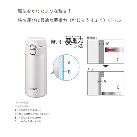 タイガーマグボトル 0.48L MMJ-S048 ホワイト クエン酸洗浄液・乾燥ボトルスティックセット