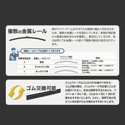 トヨタ ダイハツ ライズ ロッキー(R1.11～) PIAA スリムヴォーグシリコートワイパー フロント用 ＆リヤ専用超強力シリコートワイパー 3本セット WSVS53A WSVS38A WSU28RS