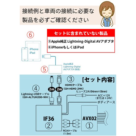 ビートソニック 外部入力アダプター AVX02 ディスプレイオーディオ用 ＆ 映像音声変換 インターフェースアダプター IF36 ＆グリーンハウス HDMIケーブル GH-HDMI-2M4 ＆ ライトニングUSBケーブル GH-ALTUH200-WH