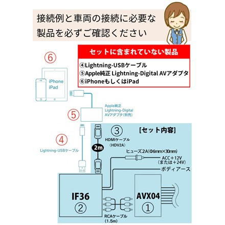 ビートソニック 外部入力アダプター AVX04 ディスプレイオーディオ用 純正CD・DVDデッキ装着車用 トヨタ車専用 ＆ 映像音声変換 インターフェースアダプター IF36 ＆HDMIケーブル 2ｍ HDC2A