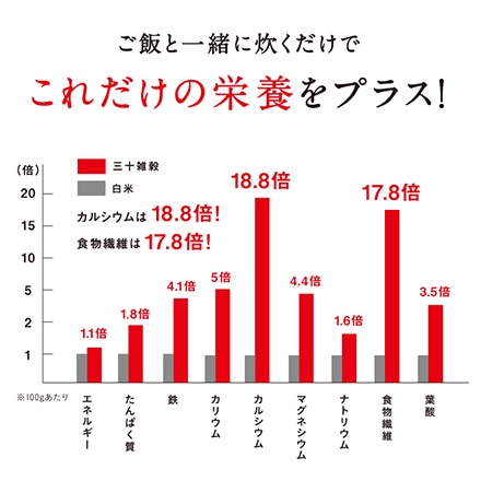 タマチャンショップ 国産三十雑穀米 美のピンク 300g×2袋