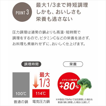 T-fal ティファール ラクラクッカー コンパクト電気圧力鍋 CY3511JP ホワイト