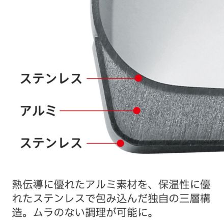 Fissler(フィスラー) サンフランシスコセットC(5pcs) 040-113-05-000