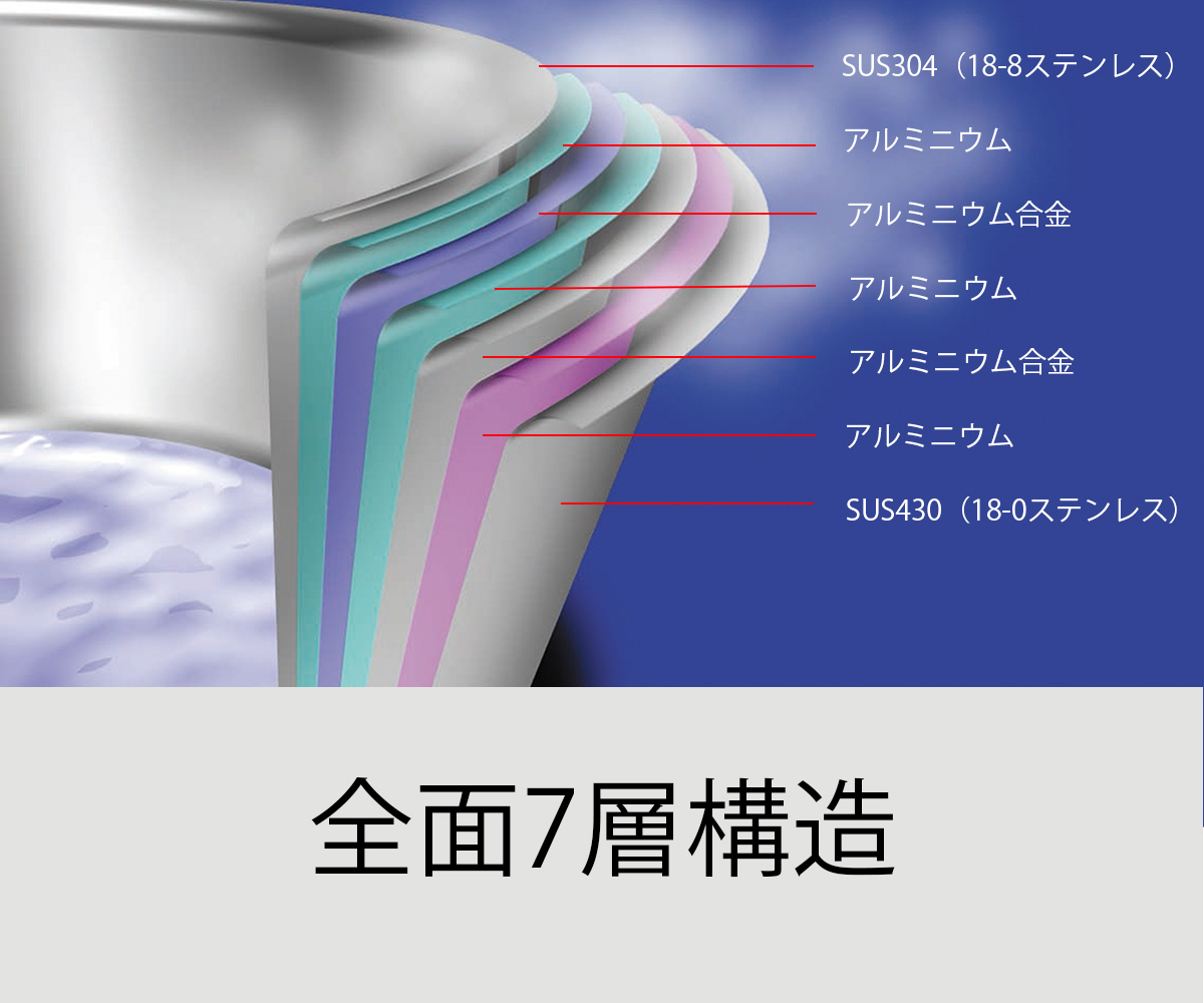 ジオ・プロダクト 行平鍋 18cm GEO-18YH